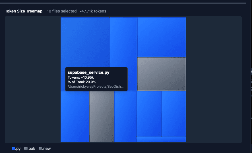 Token Mastery - placeholder image showing treemap